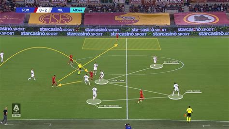 Milan's approach off the ball: Tactical preview of the derby against Inter