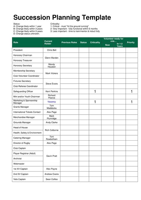 Free Printable Succession Planning Templates Excel Word Pdf