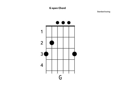 Mull Of Kintyre Guitar Chords And Lesson With Video