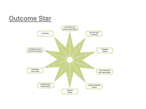 psychologically informed environments powerpoint
