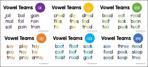 Vowel Teams Teaching Mama