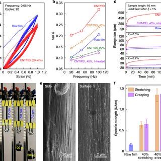 PDF Viscoelastic Ductile And Repairable Carbon Nanotube Films Formed