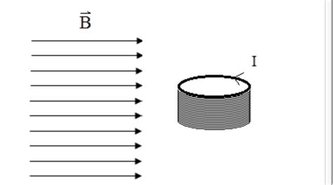 Solved Problem A Circular Coil Consists Of N Chegg