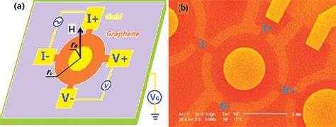 Figure 1 From Graphene Magnetoresistance Device In Van Der Pauw