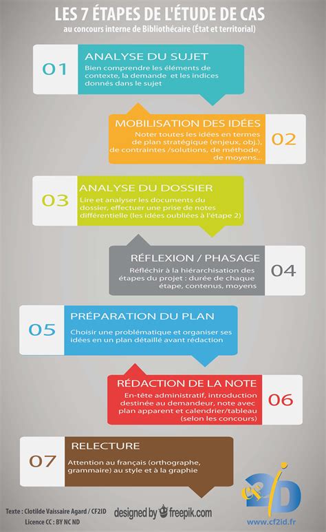 exemple  etude de cas amp riset