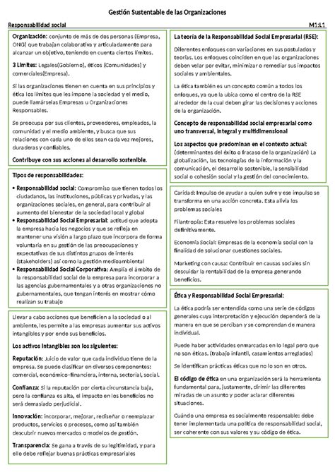 Gestión Sustentable De Las Organizaciones Gestión Sustentable De Las