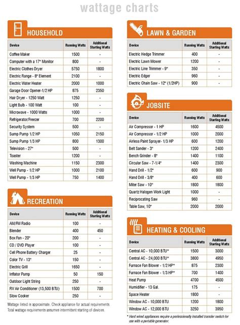 How To Correctly Size A Portable Generator Koopman Blog Portable