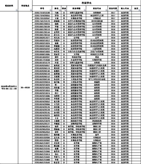 2019年春转专业学生笔试安排表 西南大学经济管理学院