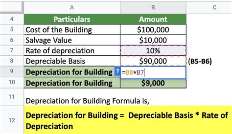 Depreciation For Building Definition Formula And Excel Examples