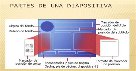 Partes De Una Diapositiva Pptx Powerpoint