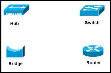 Network Devices (Hub, Repeater, Bridge, Switch, Router and Gateways ...