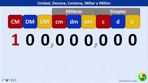 Unidades Decenas Centenas Y Unidades De Millar Decenas Y Centenas