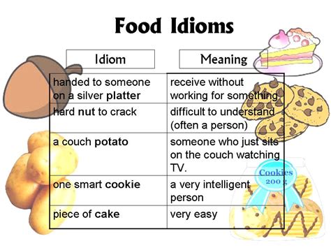 Food Idioms English Learn Site