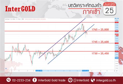 2506 - InterGold