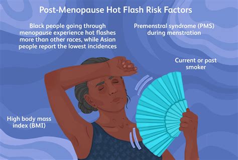Hot Flashes After Menopause