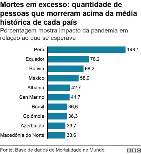 500 mil mortos 4 gráficos para comparar a tragédia do Brasil