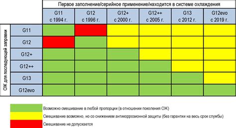 Антифриз и незамерзайка - каким образом можно их смешивать и нужно ли ...