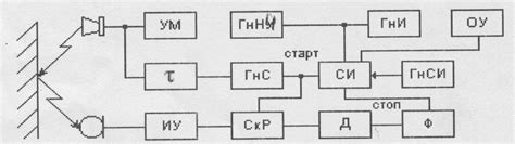 Акустические датчики