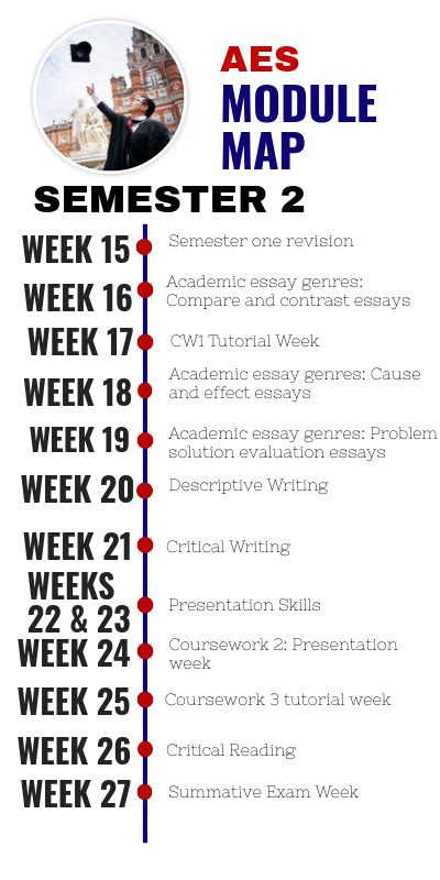 rhul module map iy semester  january copy copy genially