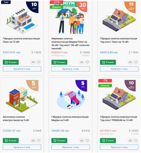 Солнечные панели - сколько стоят и как работают | РБК Украина