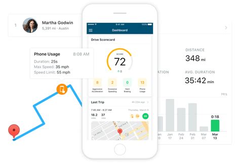 How Much Will Gps Fleet Tracking Cost