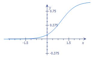 Ejemplo Curva Característica de un ítem Download Scientific Diagram