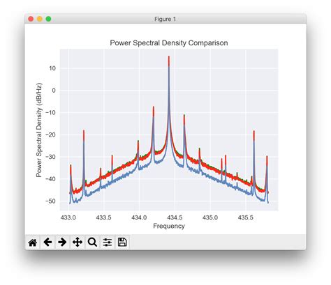 How To Plot FFT Of Signal With Correct Frequencies On X Axis