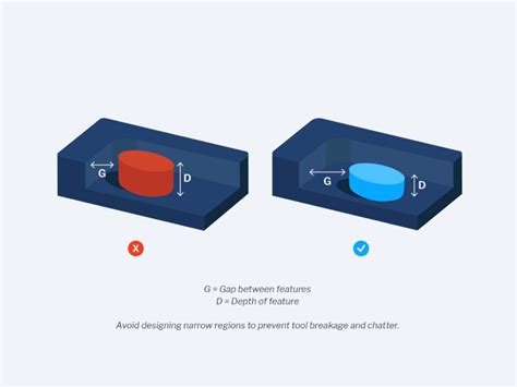 8 Important Design Tips for CNC Machining - FacFox Docs