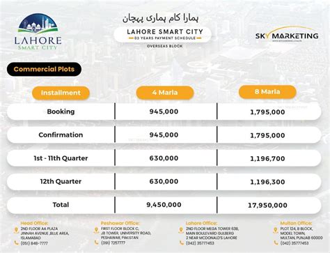 Lahore Smart City Commercial Plots Payment Plan Noc