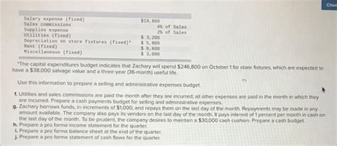 Solved Chec Zachary Company Is A Retail Company That Chegg