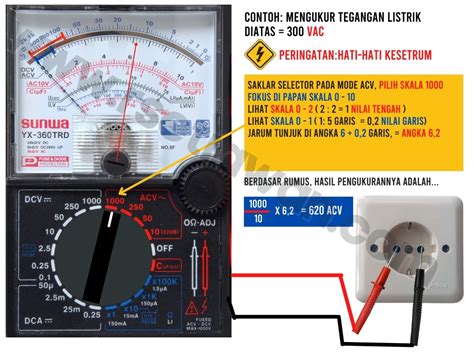 Cara Mengukur Tegangan Menggunakan Avometer Homecare24