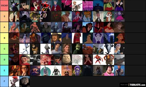 Classic Disney Villains Tier List Tierlists