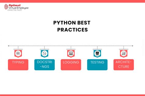 Python Development Best Practices A Comprehensive Guide Optimal