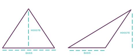 Oppervlakte Driehoek Berekenen Handig Voor De Wiskundelessen