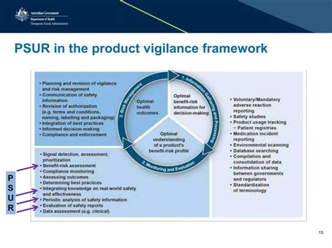 Presentation: Periodic safety update reports | PPTX