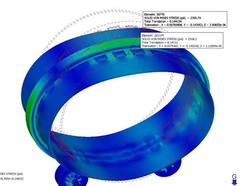 Load Study - Optimus Solutions