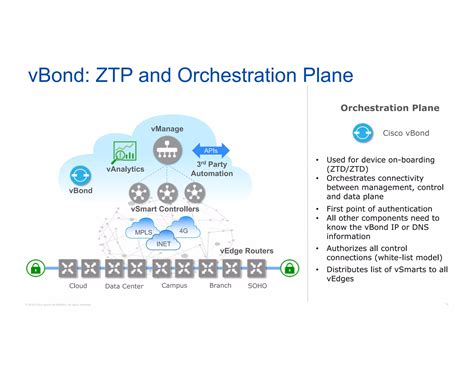 Understanding Cisco’s Next Generation Sd Wan Solution With Viptela Ppt