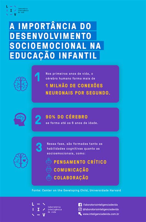 A Import Ncia Do Desenvolvimento Socioemocional Na Educa O Infantil Liv