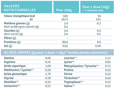 Protéines de lactosérum petit lait en poudre native whey