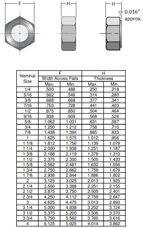 Astm A Grade H Heavy Hex Nuts Galvanized Sts