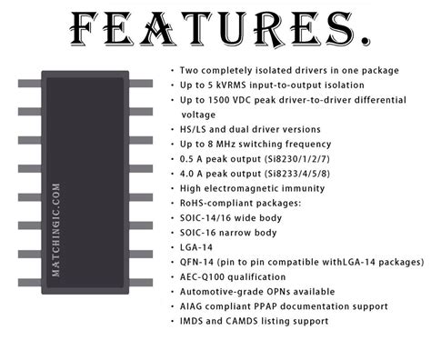 China Cheap SI8238BB-D-IS1R Manufacturers Suppliers - Buy SI8238BB-D ...