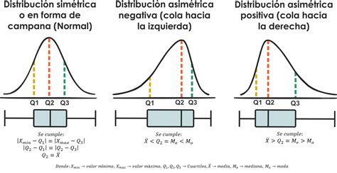 Estadisticando Boxplot Diagrama De Cajas Images And Photos Finder