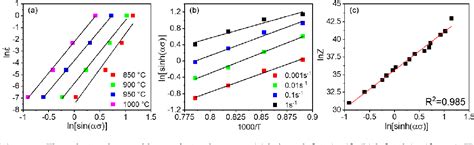 Figure 4 From Hot Deformation And Dynamic Recrystallization Behavior Of CoCrNi And CoCrNi