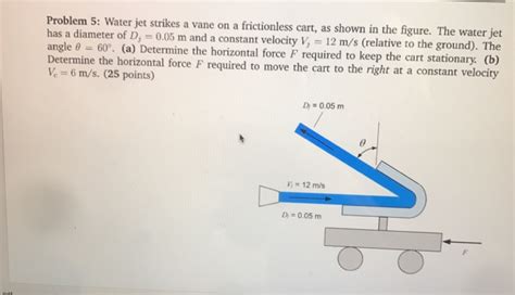 Solved Problem 5 Water Jet Strikes A Vane On A Frictionless Chegg