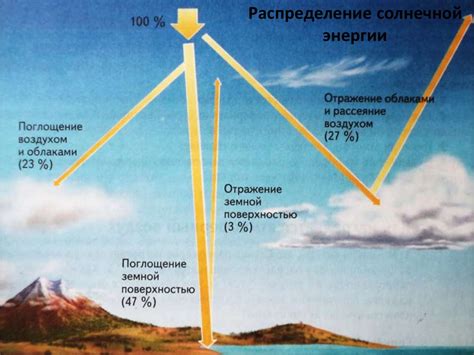 Как нагревается атмосферный воздух - презентация онлайн