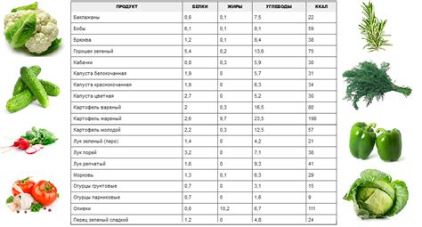 Калорийность овощи маринованные. химический состав и пищевая ценность