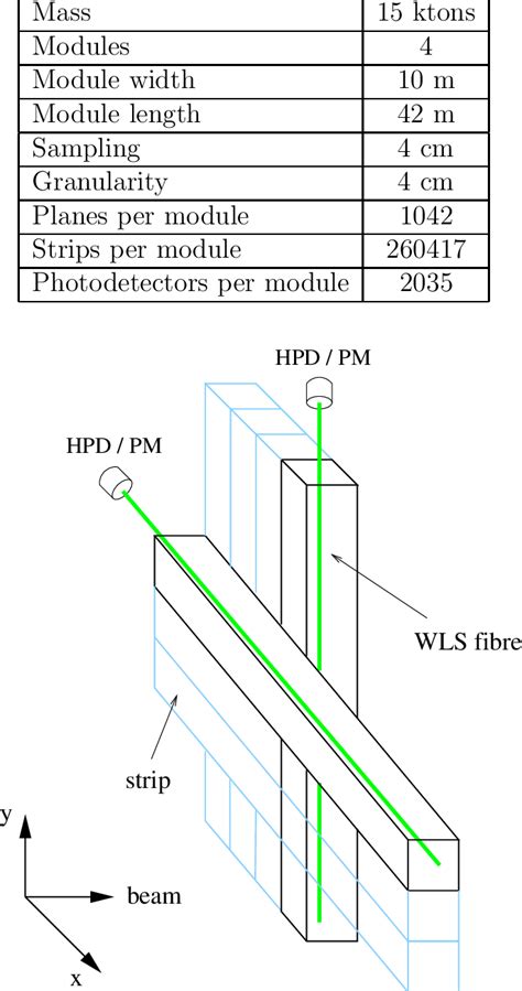 general features   detector  table