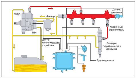 Дизельная топливная система Устройство топливной системы дизельного двигателя