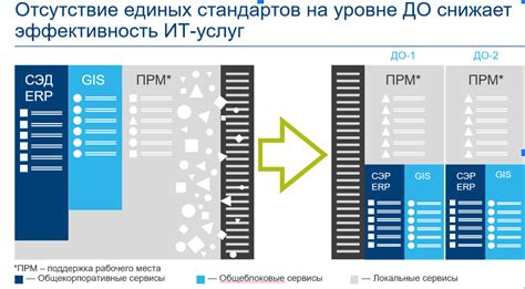 Кейс по внедрению методики расчета ИТ-услуг для защиты бюджета / Хабр