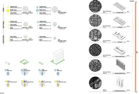 Sustainable Los Angeles 2050 - Çağdaş Delen, M.Arch